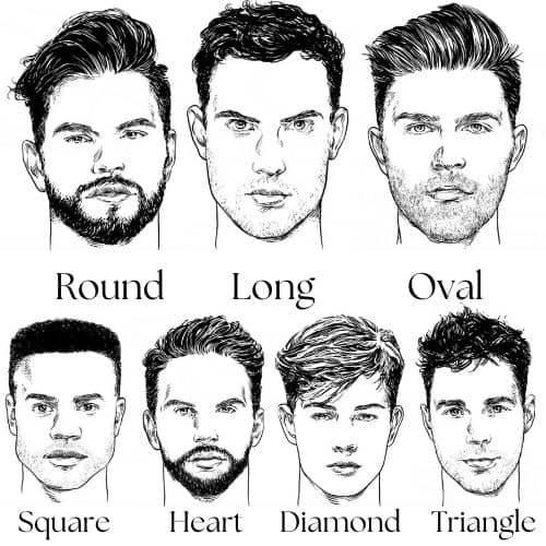 How To Decide Your Face Form – 5 Step Measuring Information For Males | Fashion